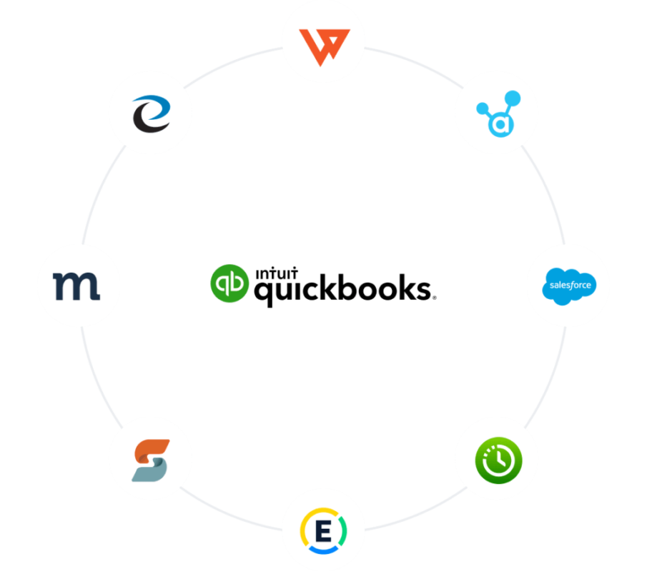 what is quickbooks